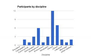 Participants par discipline